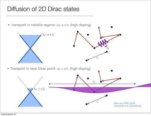 Topological Insulators - GDR Meso