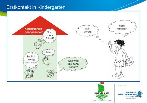 "Komm mit in das gesunde Boot - Kindergarten" (, 3.56 MByte)