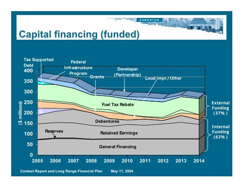 Context Report and Long Range Financial Plan