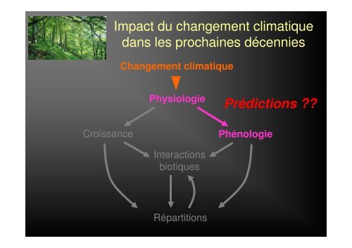 Changement climatique - CNRS