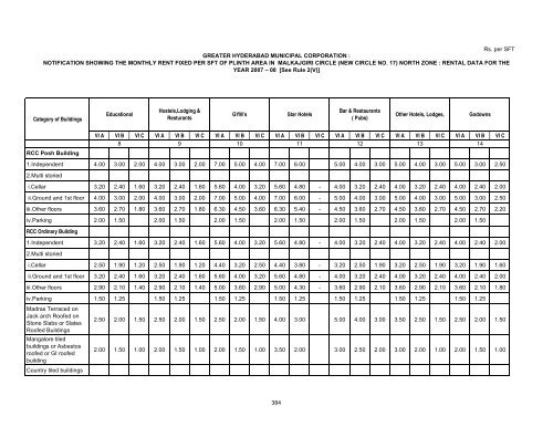 Malkajgiri - Greater Hyderabad Municipal Corporation