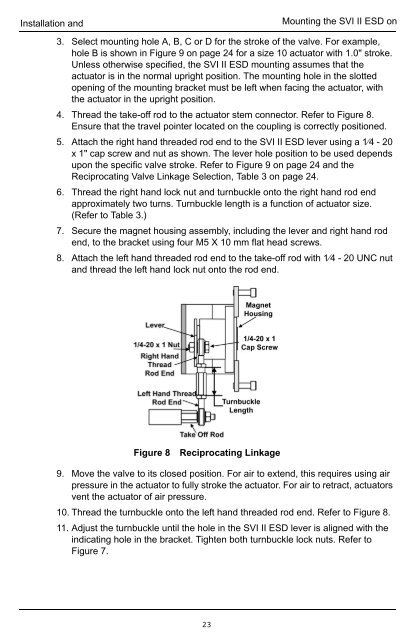 Masoneilan Products SVI II ESD - GE Energy