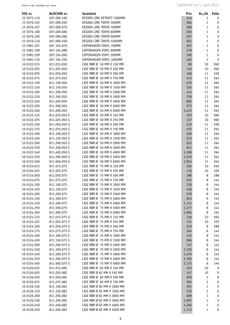 BLÜCHER® Vejledende prisliste 1. april 2011 til 31