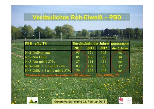 Verwertung der Rindergülle im Grünland