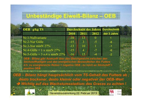 Verwertung der Rindergülle im Grünland