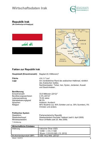 Wirtschaftsdaten Irak - Ghorfa