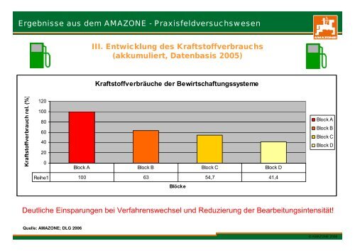 Vergleich verschiedener Ackerbausysteme - bei der GKB eV