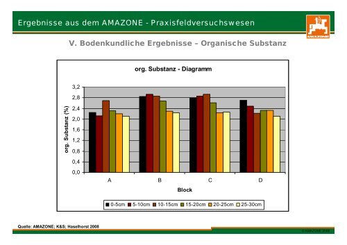 Vergleich verschiedener Ackerbausysteme - bei der GKB eV