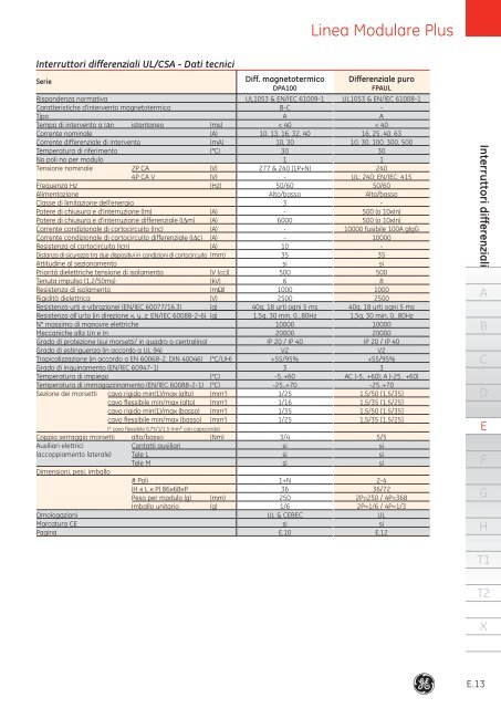 Interruttori modulari UL/CSA - G E Power Controls