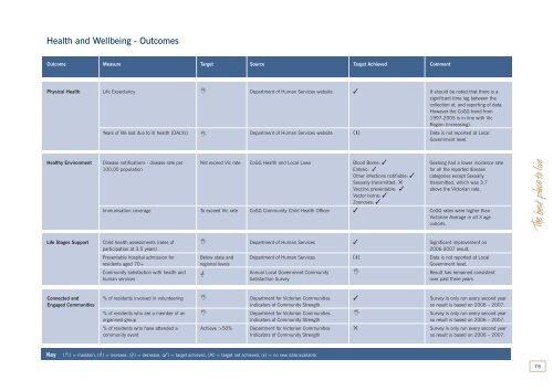 ANNUAL REPORT 2007-2008 CITY OF GREATER GEELONG