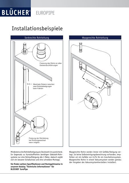 BLÜCHER® Europipe Produktkatalog für Rohre und Fittings