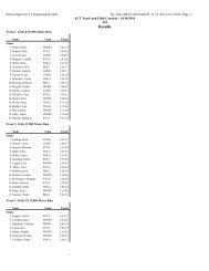 2010 ACTPSSA Track and Field results - School Sport ACT