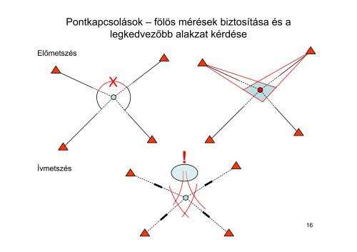 Geodézia I. - NymE GEO portál