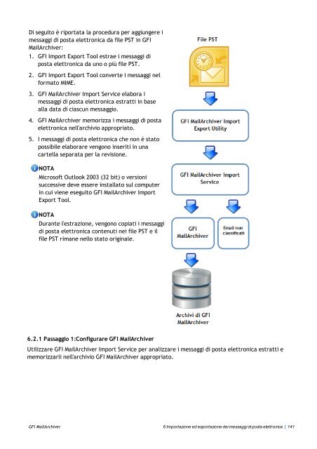 Guida di GFI Software - GFI.com