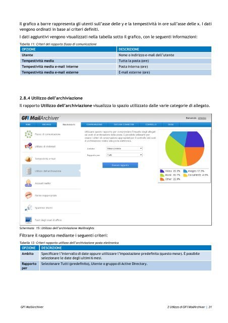 Guida di GFI Software - GFI.com