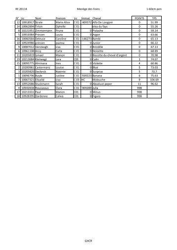 RF 20114 foins resultats.pdf - GHCR