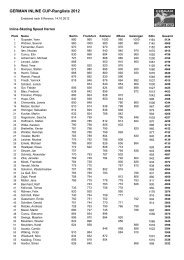 GERMAN INLINE CUP-Rangliste 2012