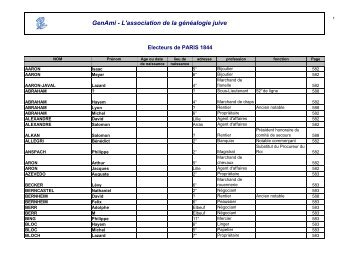 GenAmi - L'association de la généalogie juive