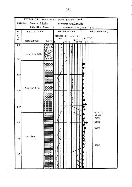 stratigraphy and oil shale potential - Geology Ontario