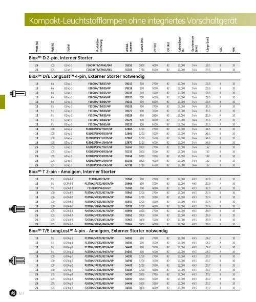 Kompakt- Leuchtstofflampen ohne integriertes ... - GE Lighting