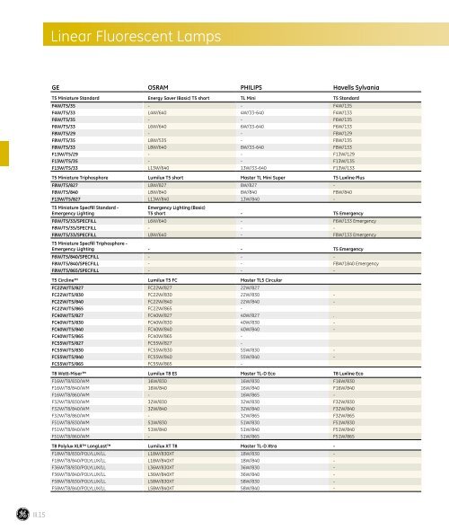 Linear Flurescent Lamps (Spectrum) - Catalogue - GE Lighting