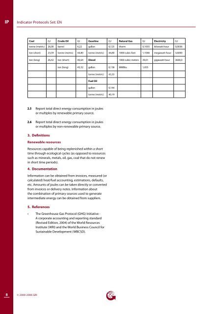 Environment - Global Reporting Initiative