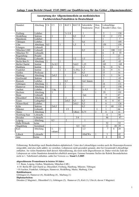 Anlage 3 zum Bericht (PDF, 124 kB)