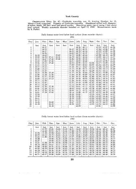 B152 - Ground Water In Ontario, 1951 And 1952 - Geology Ontario