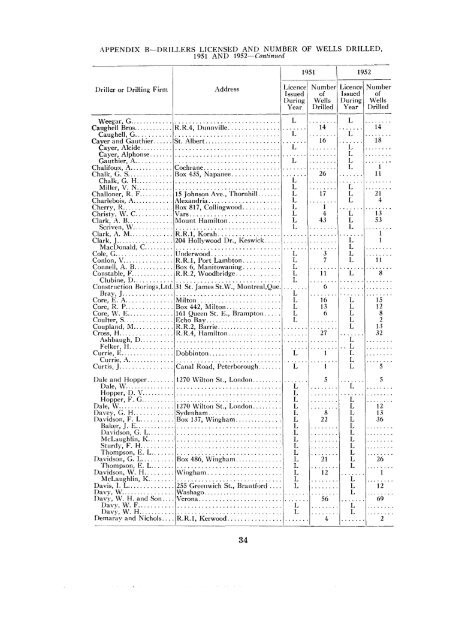 B152 - Ground Water In Ontario, 1951 And 1952 - Geology Ontario