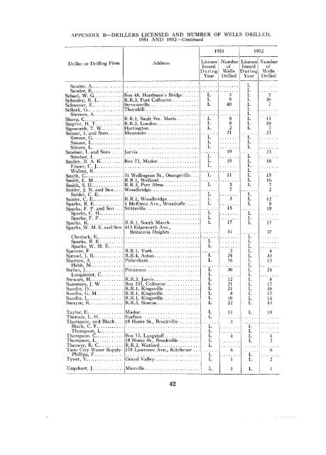 B152 - Ground Water In Ontario, 1951 And 1952 - Geology Ontario