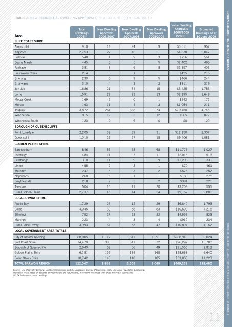 economic indicators - City of Greater Geelong