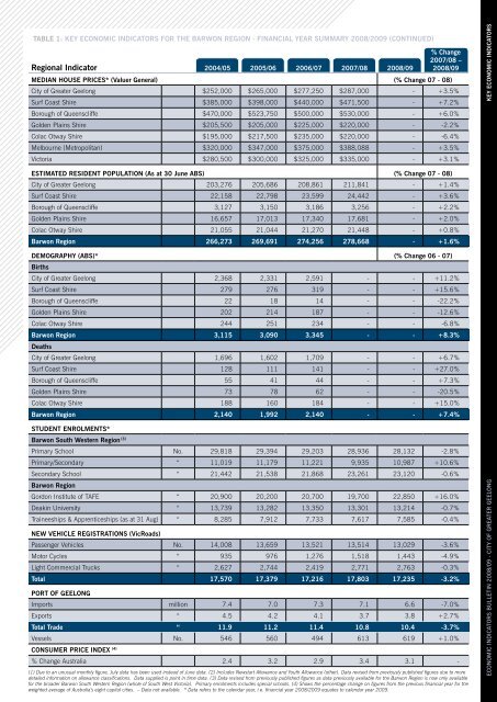 economic indicators - City of Greater Geelong