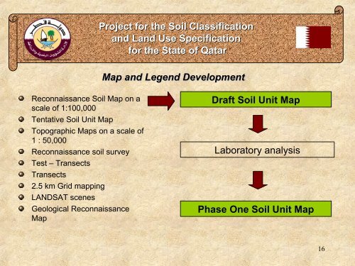 Project for the Soil Classification and Land Use Specification for the ...