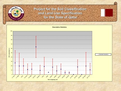 Project for the Soil Classification and Land Use Specification for the ...