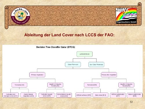 Project for the Soil Classification and Land Use Specification for the ...