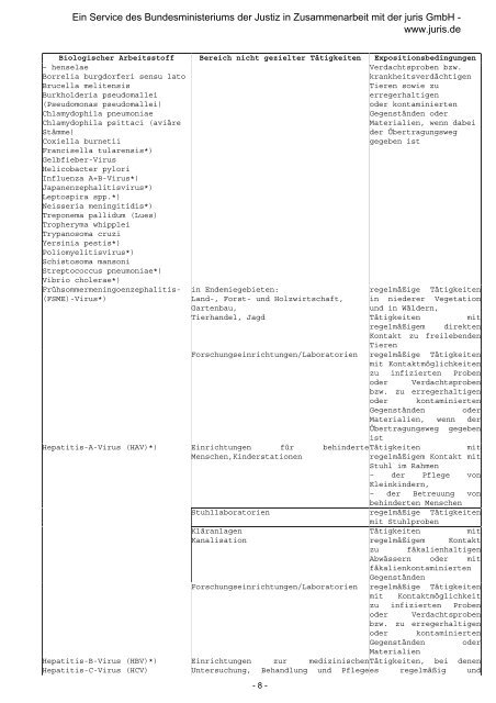 Verordnung zur arbeitsmedizinischen Vorsorge(ArbMedVV)