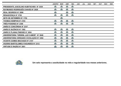 ASSIDUIDADE Financeira - Maio