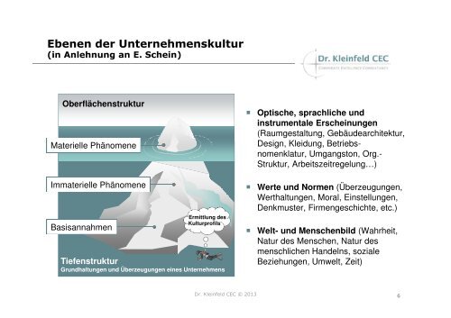 Fishbowl Wissen - GfWM - Gesellschaft für Wissensmanagement eV