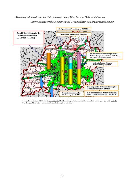 Gesundheit als Wirtschaftsfaktor im Untersuchungsraum München