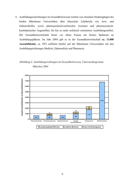 Gesundheit als Wirtschaftsfaktor im Untersuchungsraum München