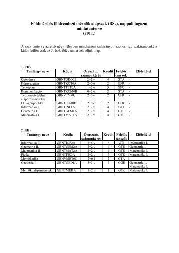 Földmérő és földrendező mérnök alapszak (BSc), nappali tagozat ...