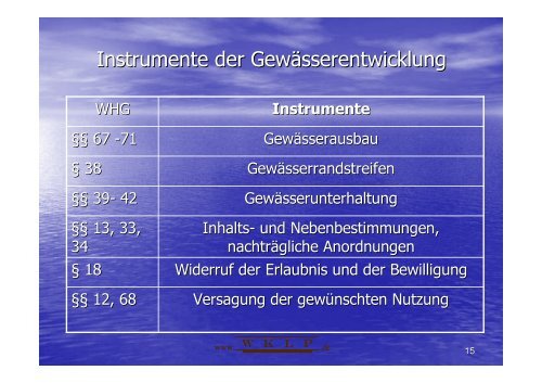 Vortrag 2_WHG_Froehlich | PDF 0,3 MB