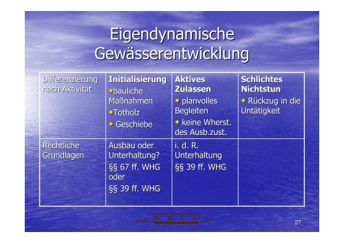 Vortrag 2_WHG_Froehlich | PDF 0,3 MB