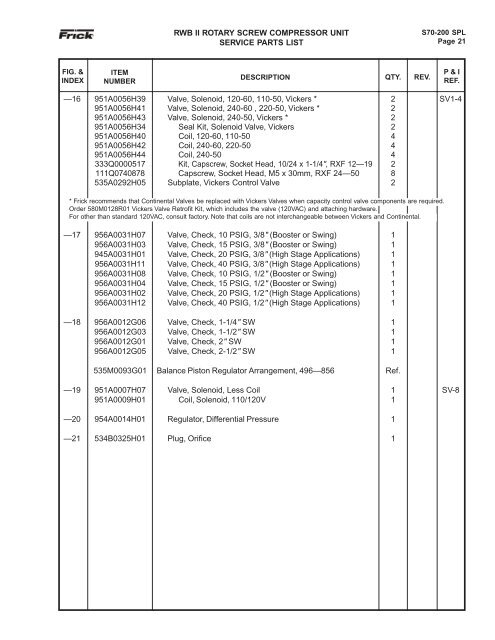 Parts List