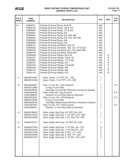 Parts List