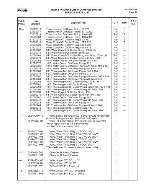 Parts List