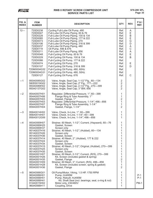 Parts List