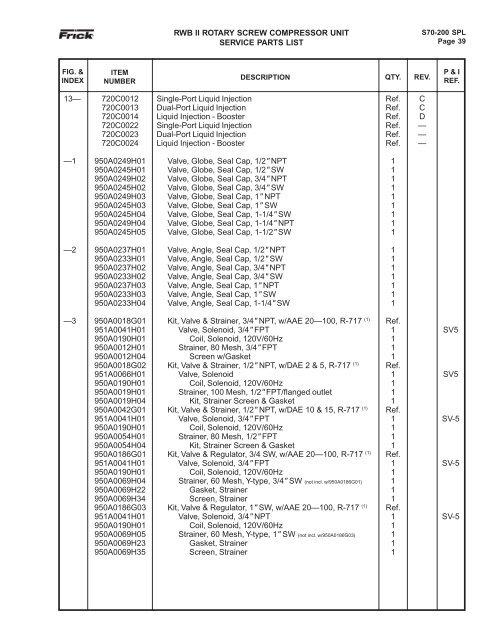 Parts List