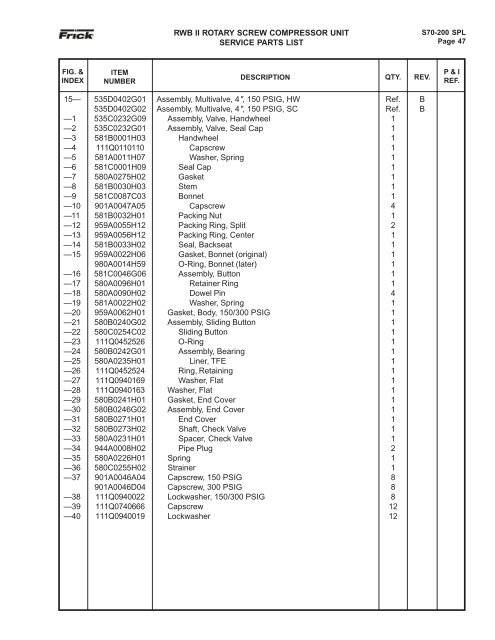 Parts List