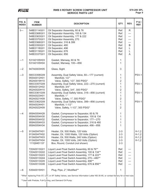 Parts List